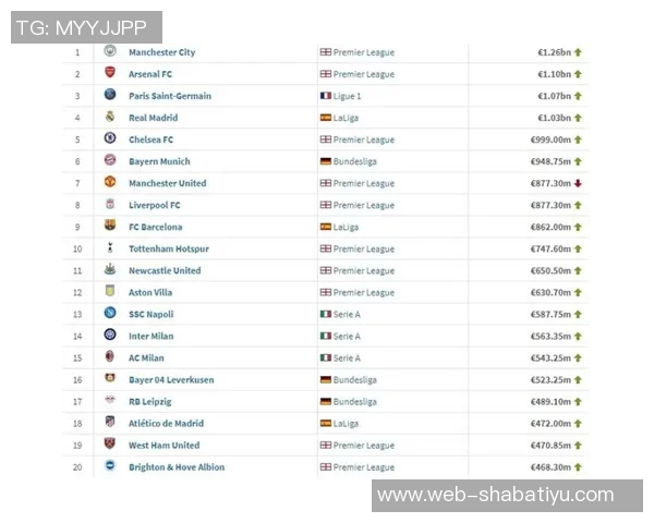 德转数据揭示五大联赛球队开局表现拜仁全胜皇马曼城米兰紧随其后